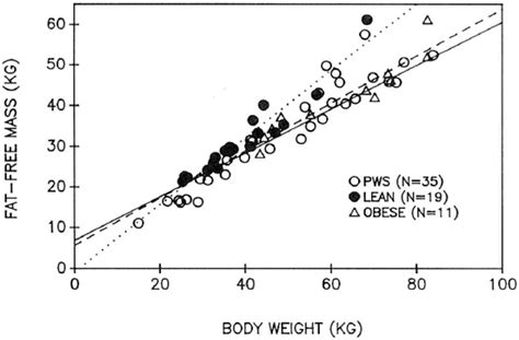 prader willi syndrome survival rate